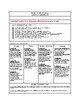 5th Grade HMH Into Reading Module 2 Week 1 Lesson Plans