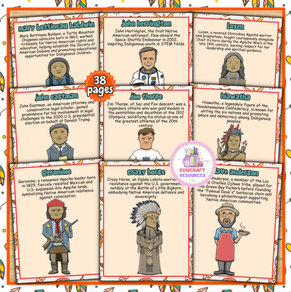 native American Heritage Month posters set | famous leaders biography ...