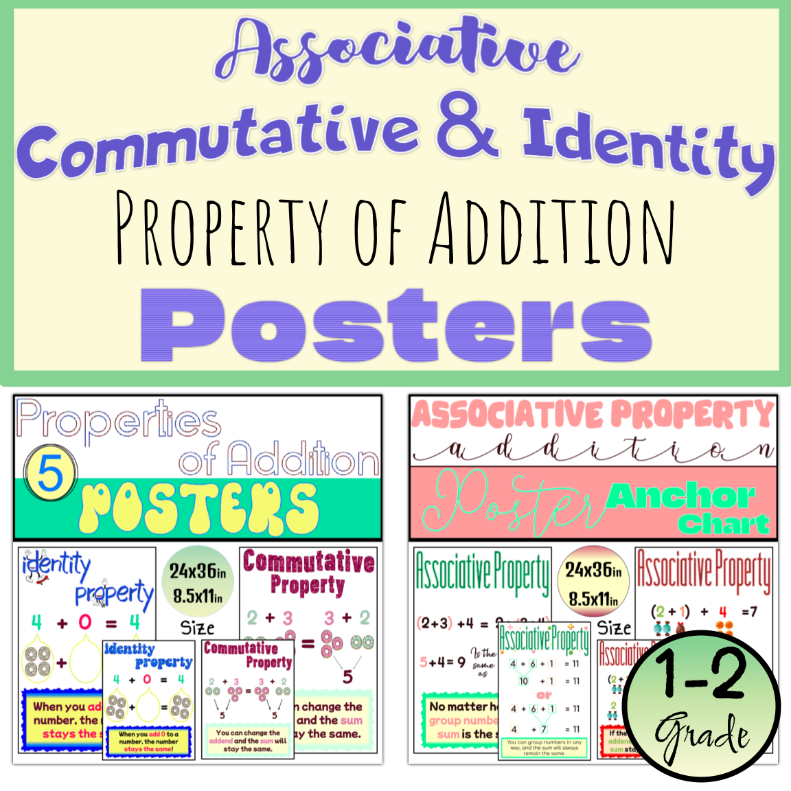 Associative, Commutative, Identity Property of Addition Posters & Anchor Charts