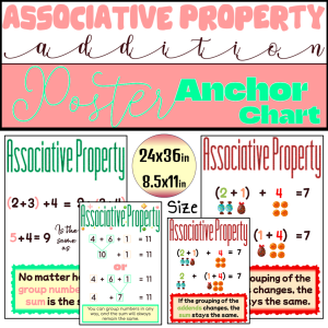 Associative Property of Addition Anchor Charts and Posters for K - 2nd