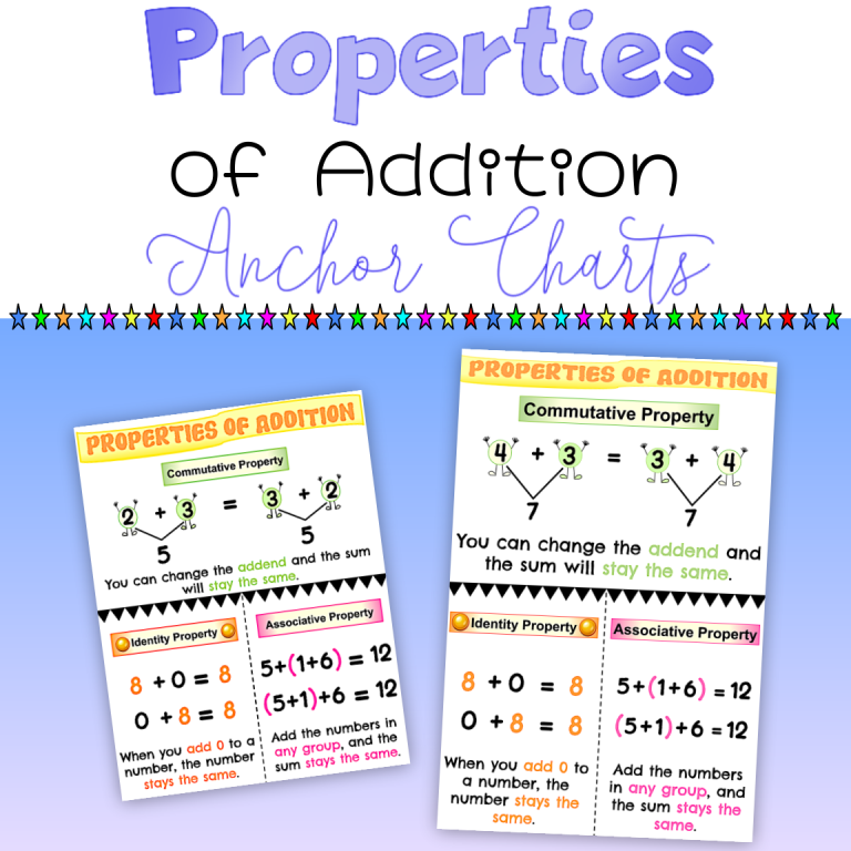 Addition Properties Anchor Chart in Two Sizes - Properties of Addition ...