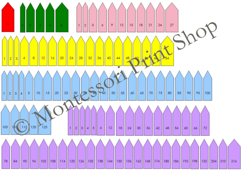 Square Chain Labels Montessori Cube Chain Labels | Made By Teachers