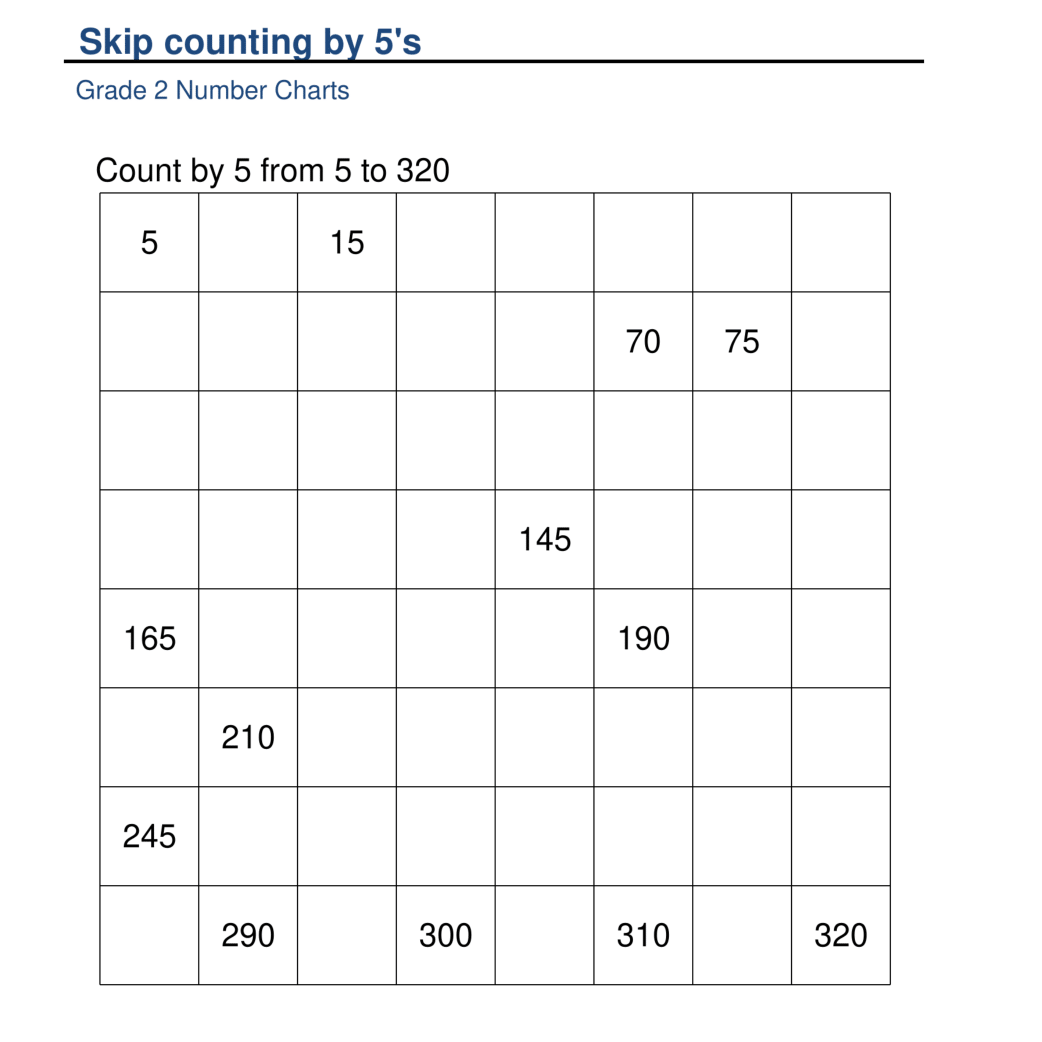 5s Unveiled: Skip Counting Made Simple
