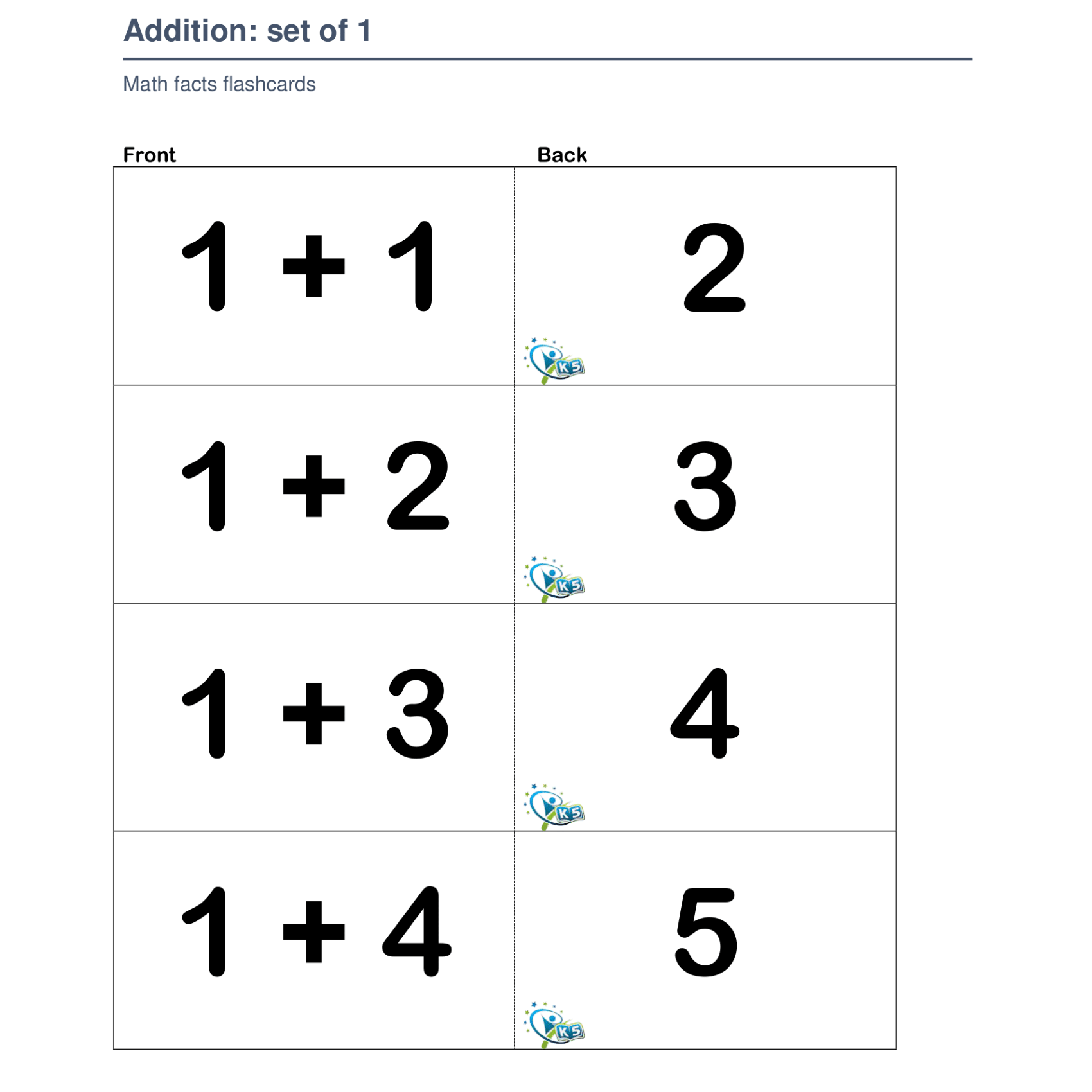 Addition Flashcards: Mastering Basic Math Facts (0 + 0 to 12 + 12 ...