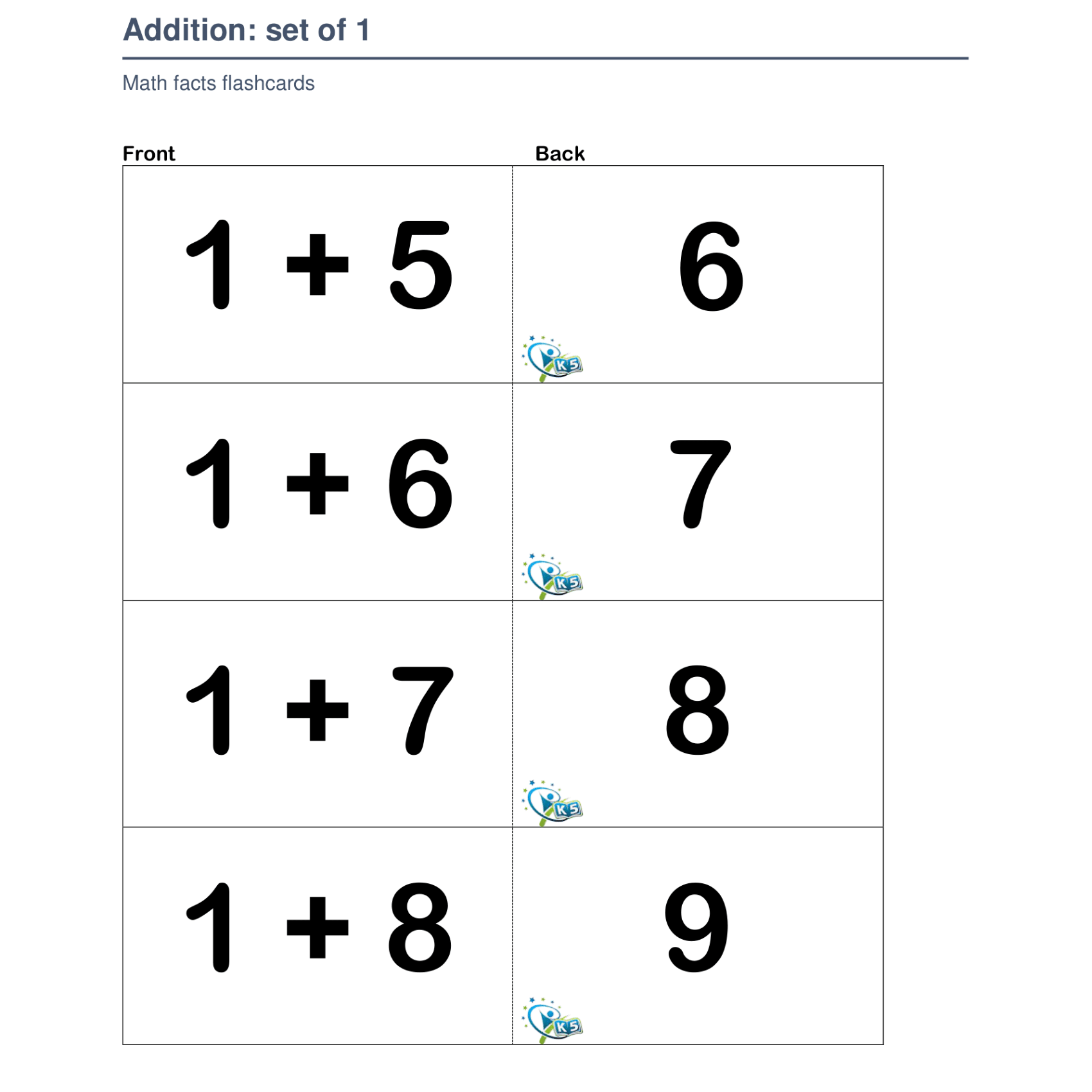Addition Flashcards: Mastering Basic Math Facts (0 + 0 to 12 + 12 ...