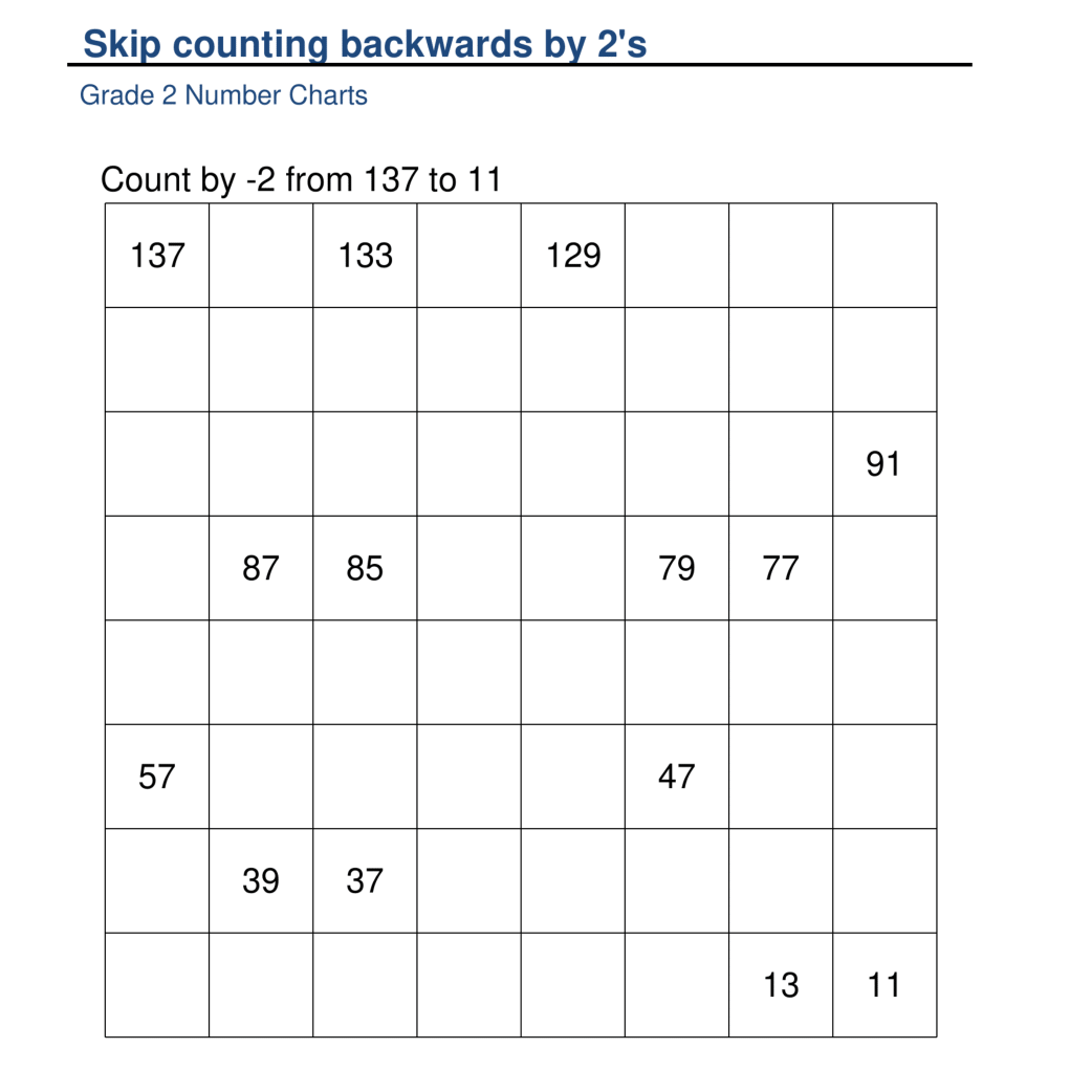 Backward by Twos Adventure Worksheet for 2nd Grade