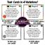 Executive Functioning Time Management and Self-Control Bundle | Made By ...