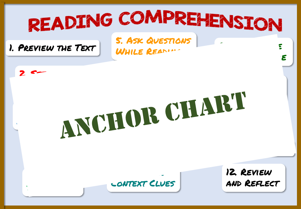 Reading Comprehension Anchor Chart