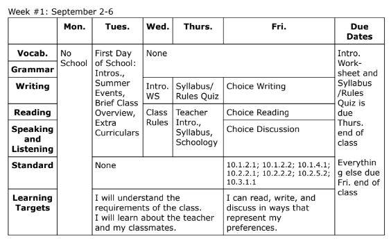 10th Grade Weekly Plans
