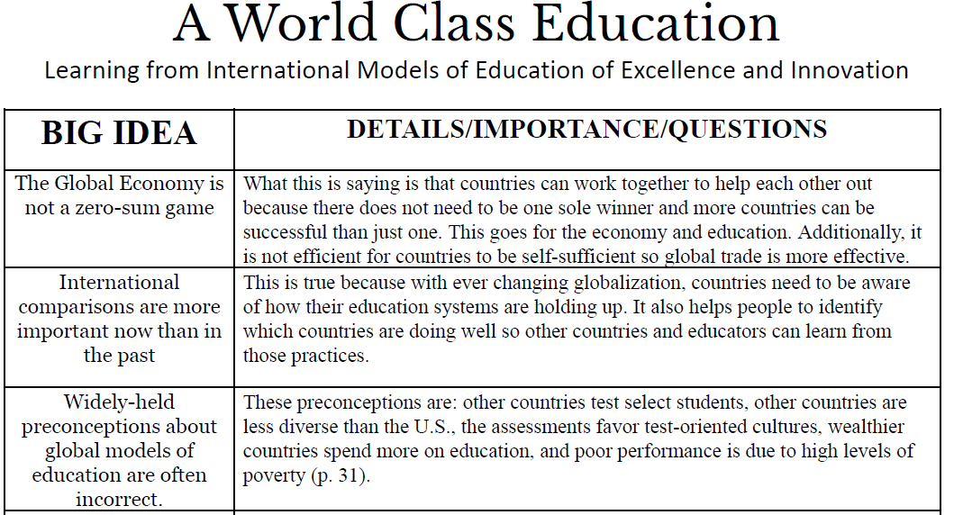 A World Class Education Notes