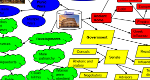 Ancient Rome Mind Map