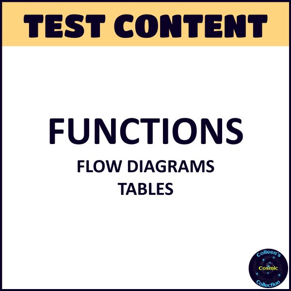 Functions Test - Grade 8 Maths Term 1 Section Test 5 CAPS | Made By ...