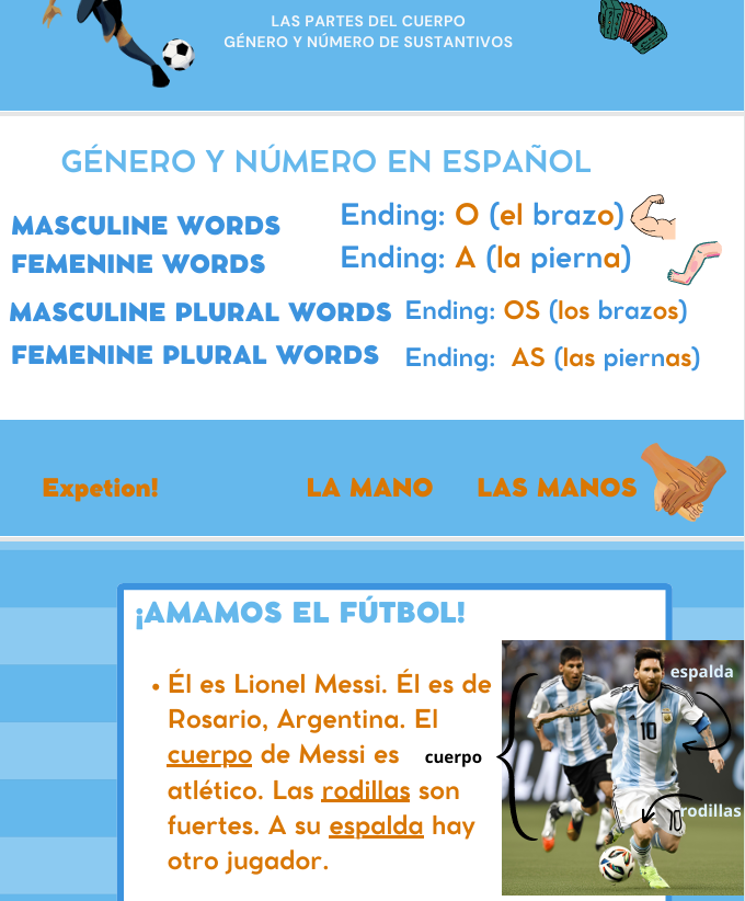 Body Parts in Spanish - Visit Argentina!