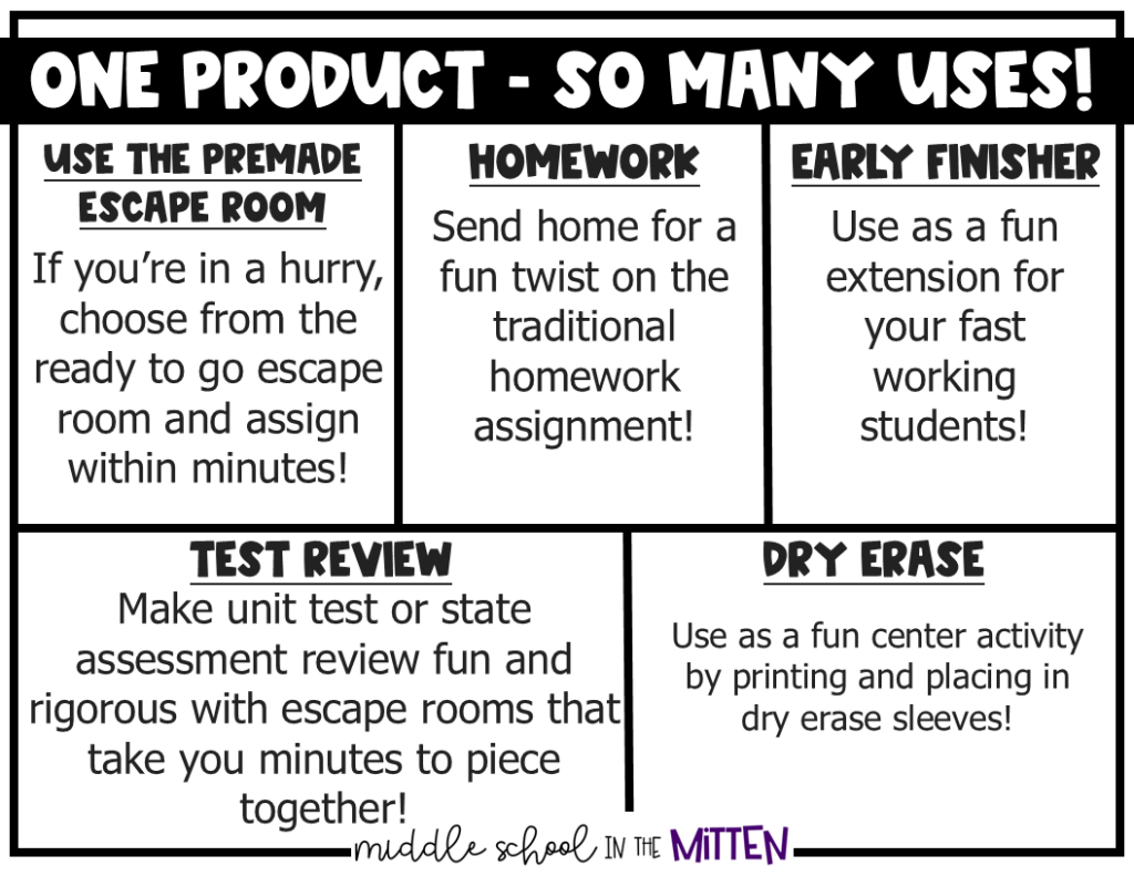 6th Grade Math Escape Room Year Round Review Back to School Activity ...