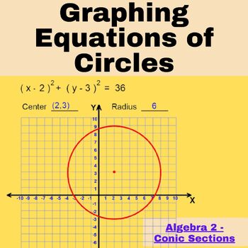 Algebra 2 - Conic Sections - Graphing Equations of Circles Worksheets ...