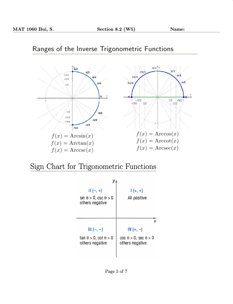 Comprehensive Pre-Calculus 1 Curriculum: Lessons and Activities for ...