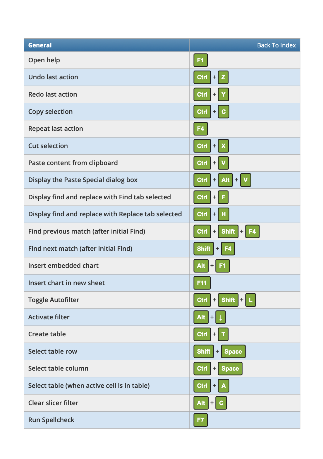 Ultimate Microsoft Office Keyboard Shortcuts– Master Word, Excel, and PowerPoint