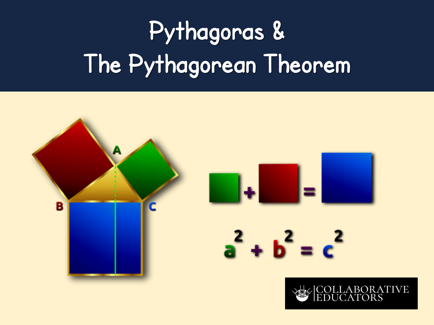 Pythagoras & the Pythagorean Theorem
