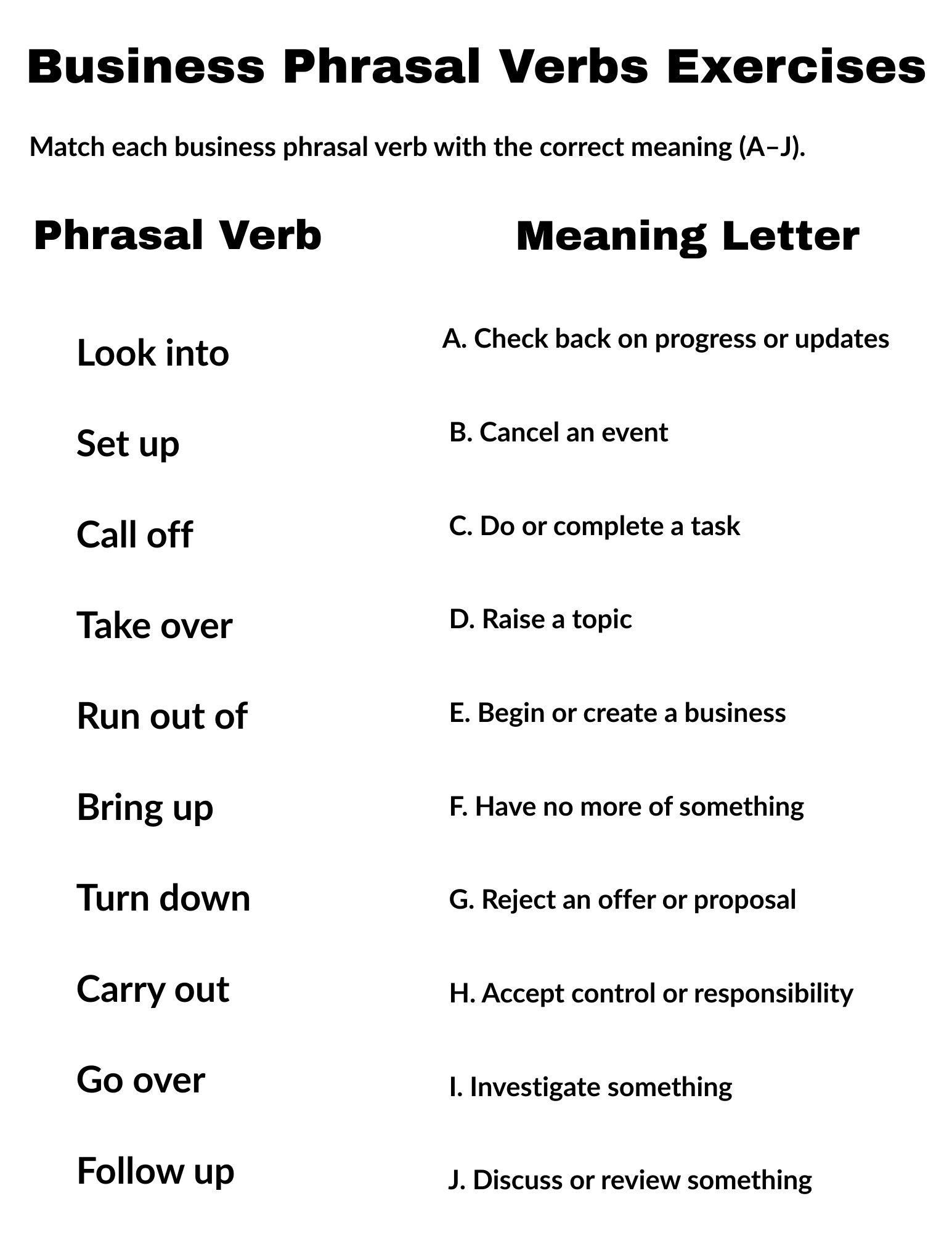 Business Phrasal Verbs Exercises