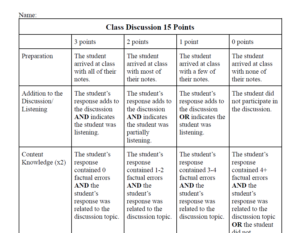 Class Discussion Rubric