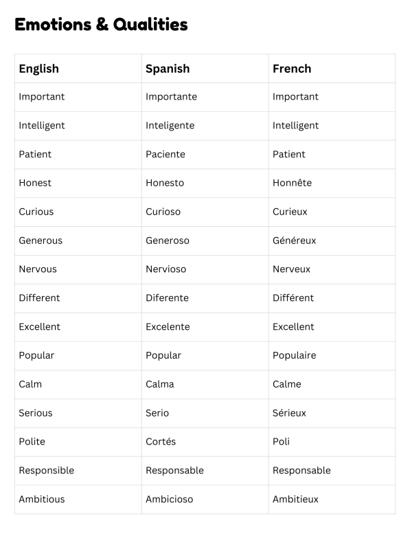 cognates in english spanish and french - Made By Teachers