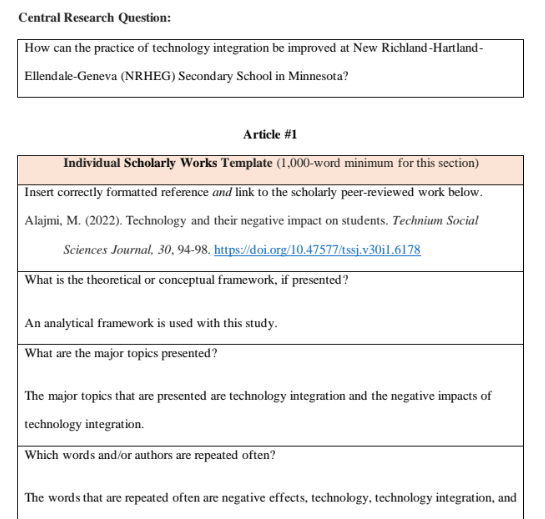 Synthesis of Sources that Cover the Negative Aspects of Technology Integration