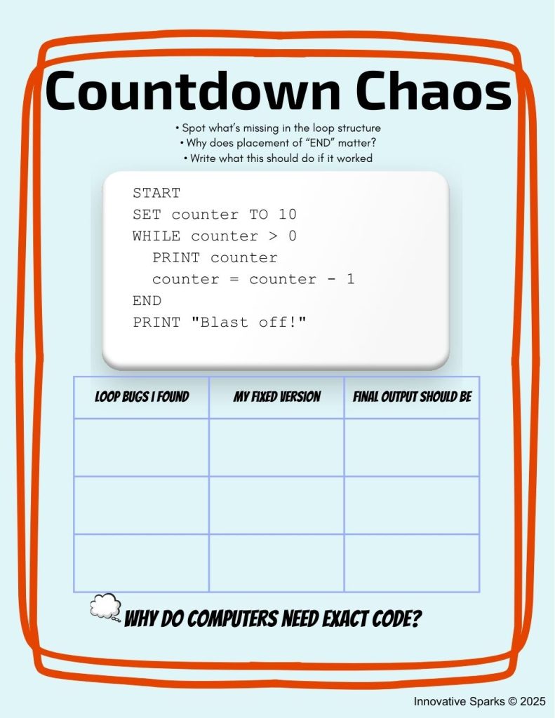Debugging Pseudocode Activities | Coding Error Practice | Made By Teachers