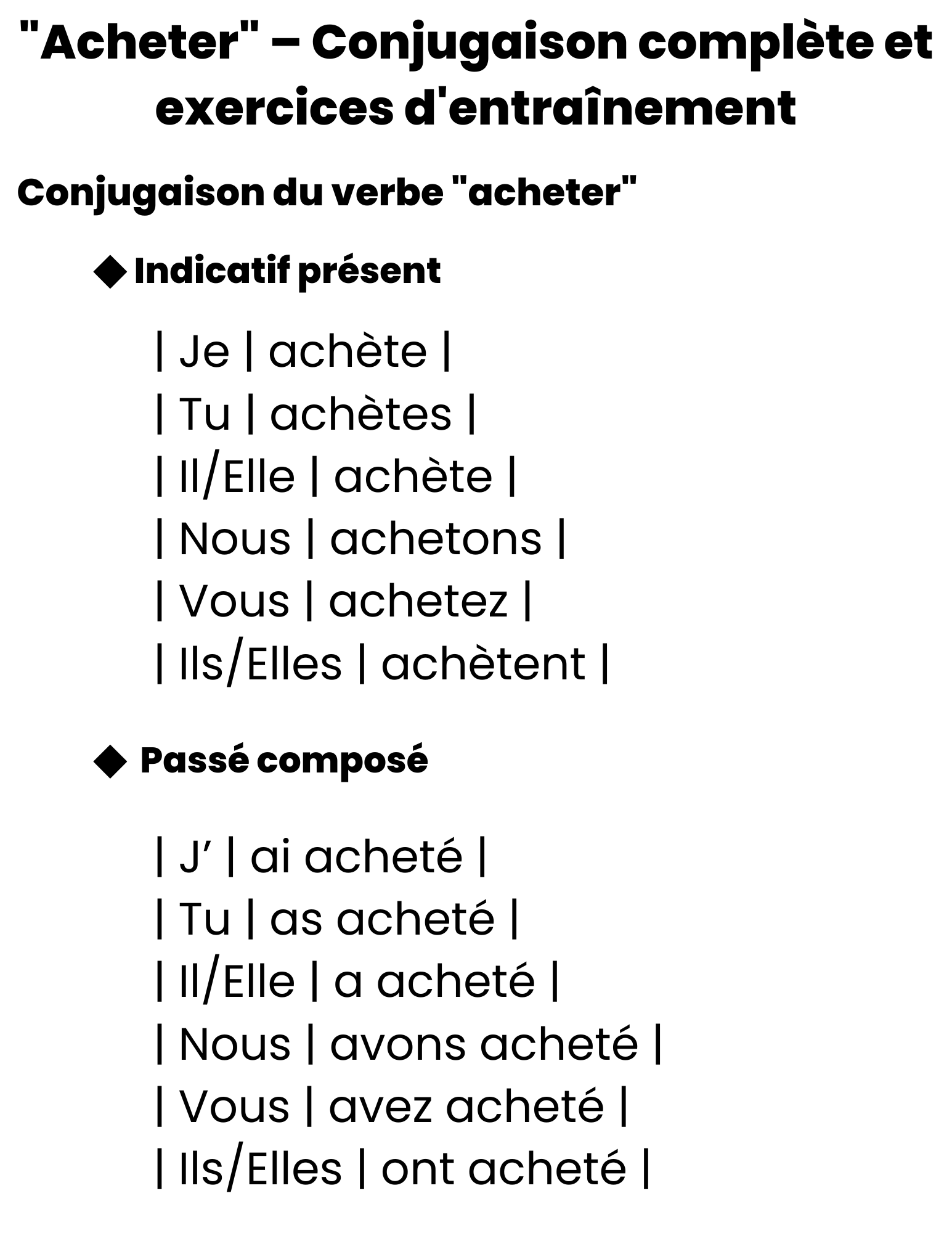 acheter french verb conjugation