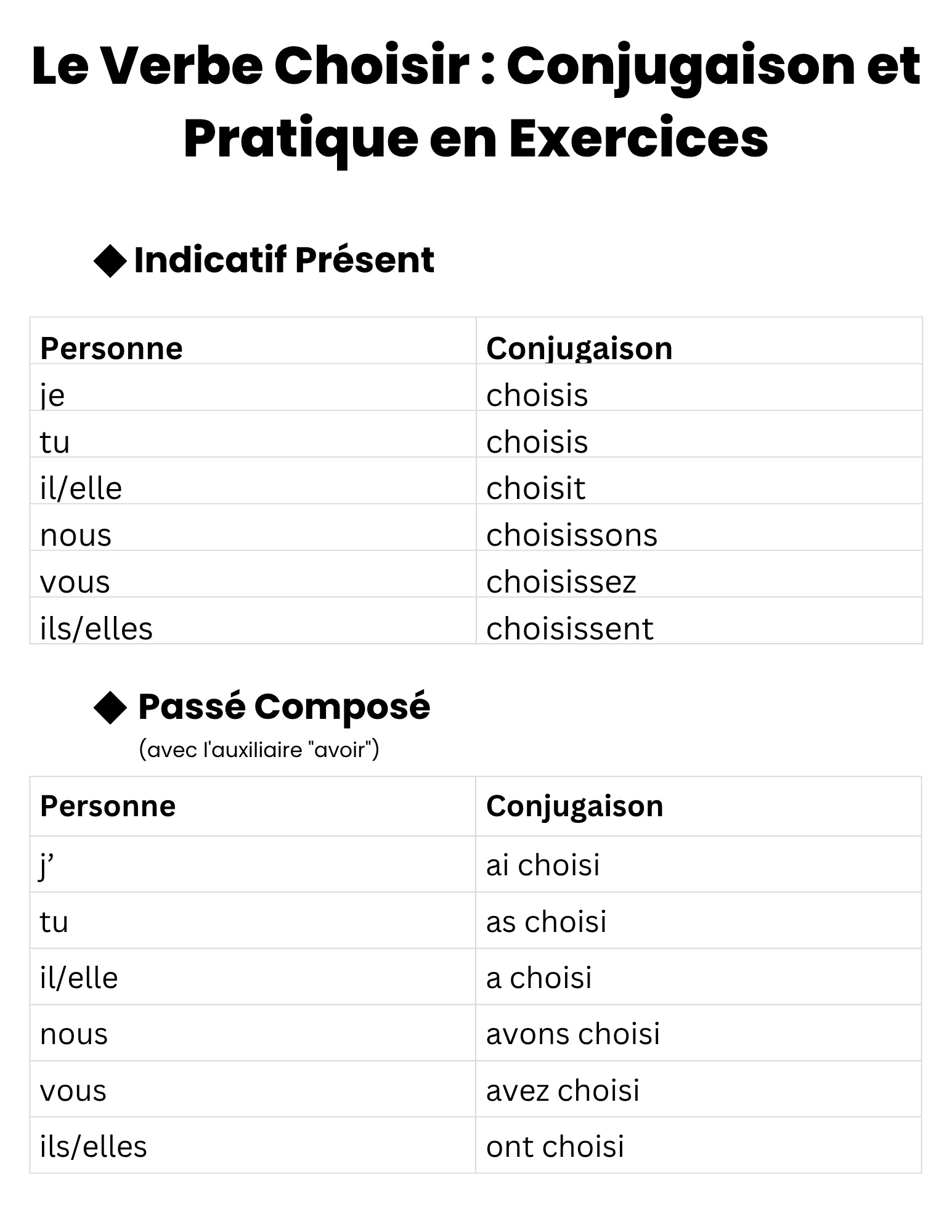 choisir french verb conjugation