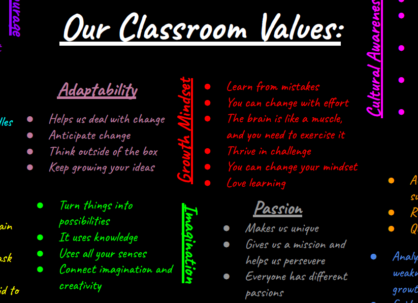 Classroom Values Graphic Organizer