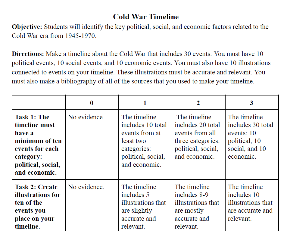 Cold War Timeline