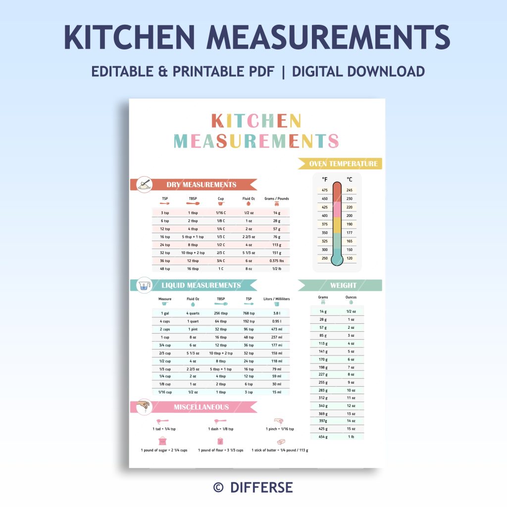 Cooking Measuring Math Cooking Measurements | Kitchen Measurement Chart | Units of Measurement ...