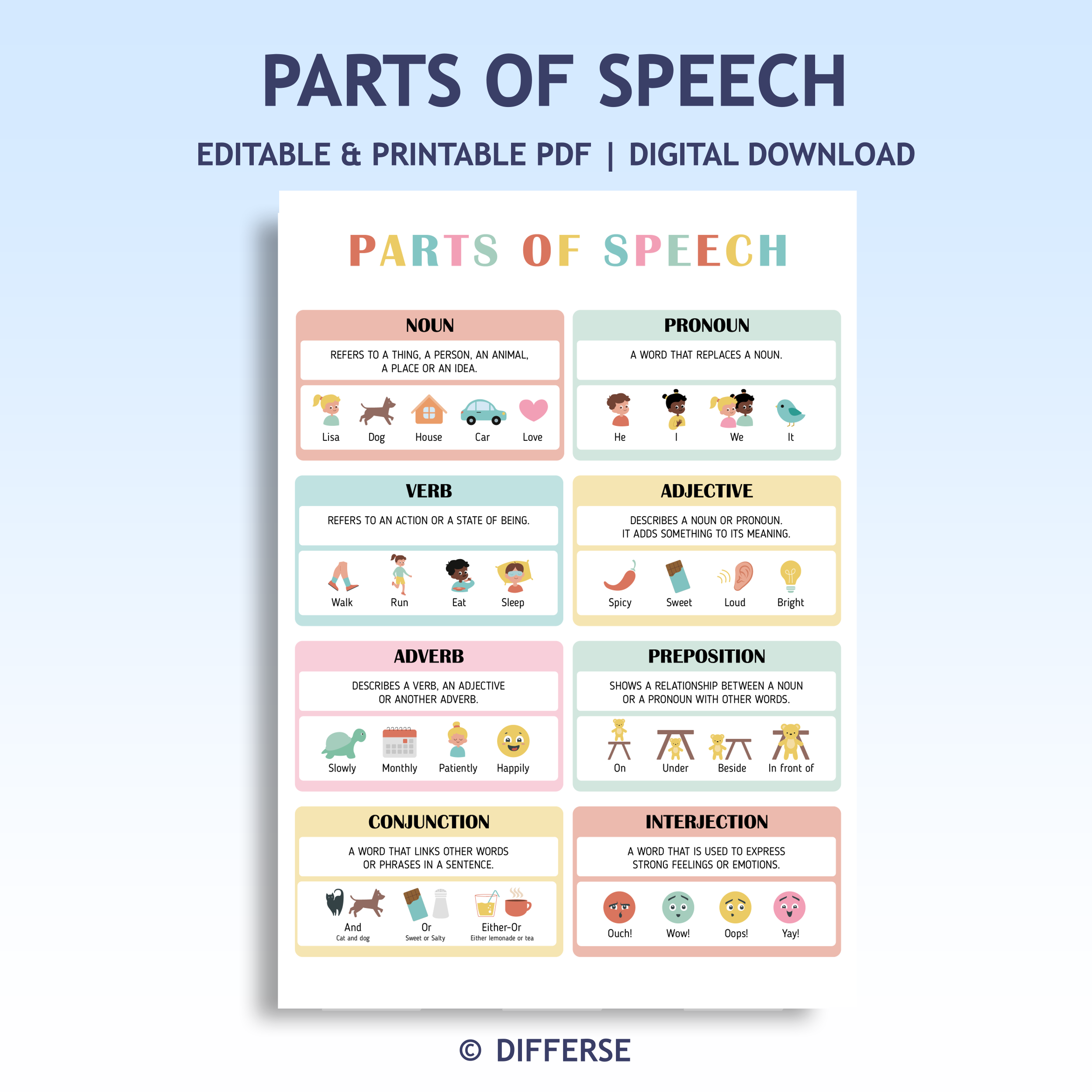 Parts of Speech Poster | Grammar Rules Poster | Sentence Structure | English Classroom Poster