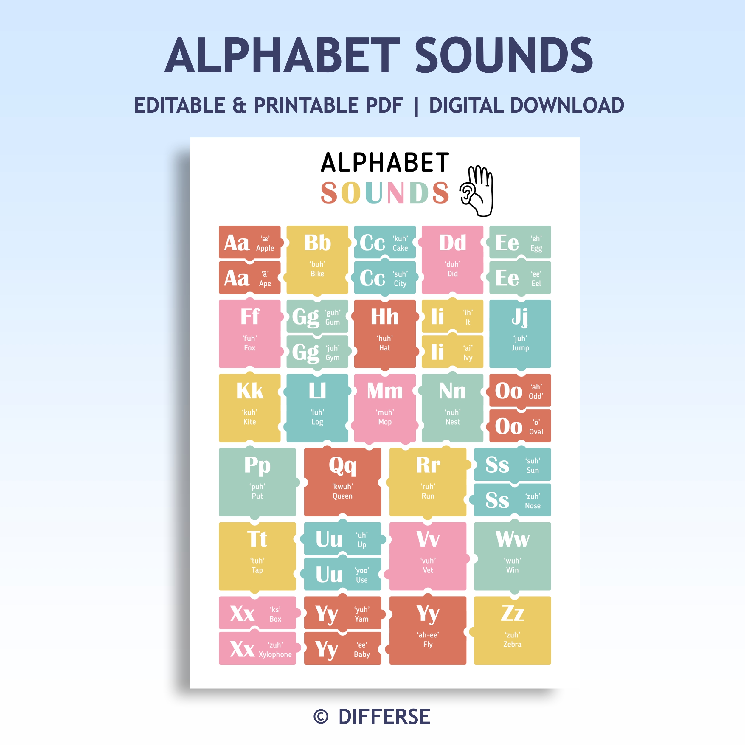 Editable Alphabet Poster | Alphabet Sounds | Letter Sounds | Phonics Alphabet | Letter Pronunciation