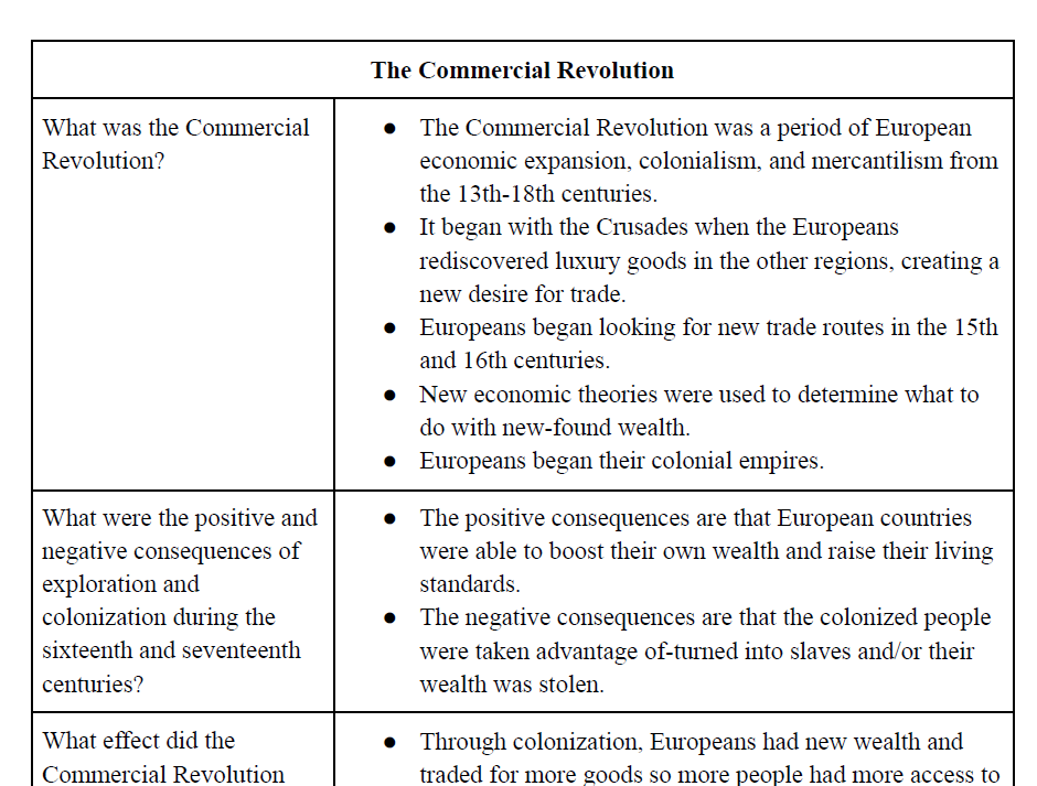 Commercial Revolution Two-Column Notes