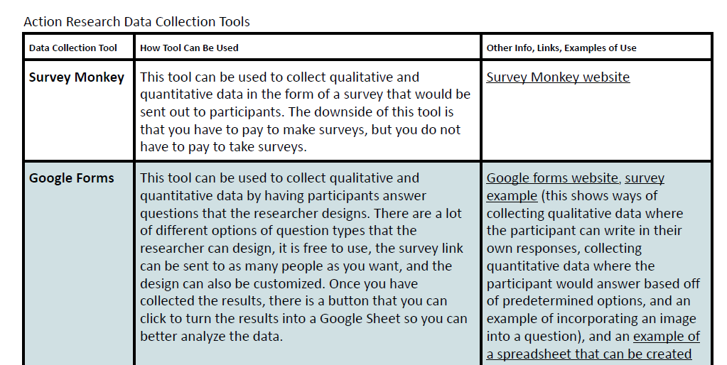 Data Collection Tools