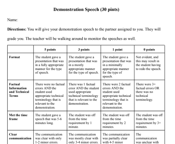 Demonstration Speech Rubric