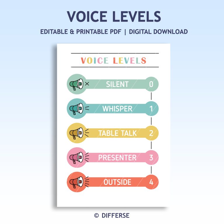 Class Voice Level Chart | Voice Level Poster | Homeschool Classroom ...