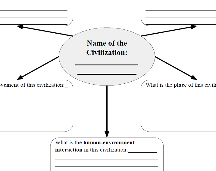Early Civilizations Graphic Organizer
