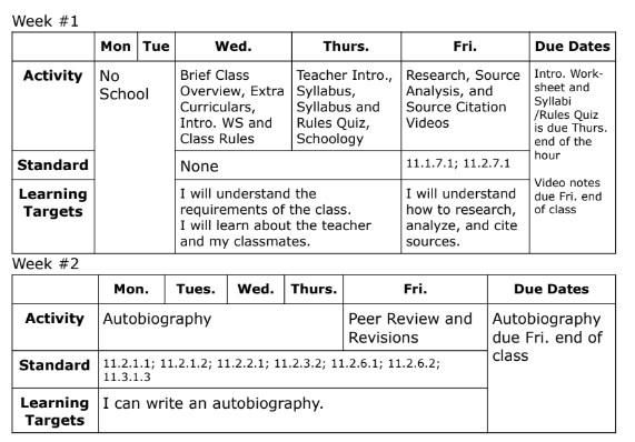 Exploration Writing Weekly Plans