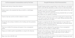 Fred Jones Notes