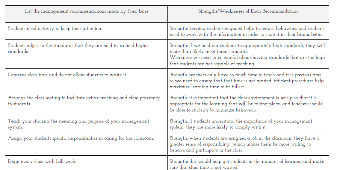 Fred Jones Notes