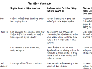 Hidden Curriculum Notes