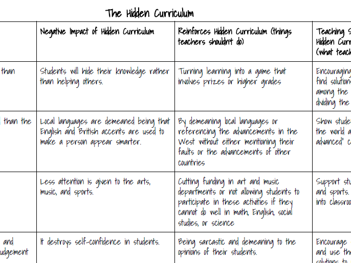 Hidden Curriculum Notes