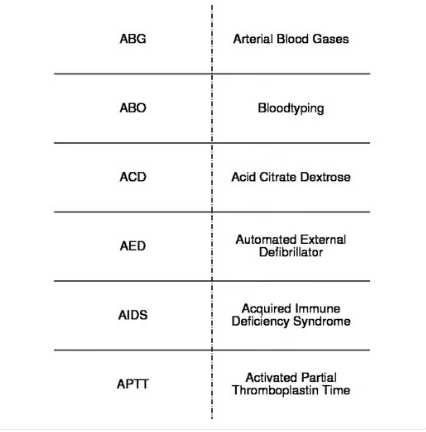 Phlebotomy Abbreviations Flash Cards