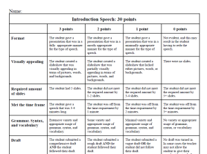 Introduction Speech Rubric