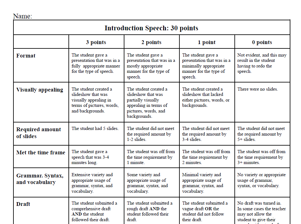 Introduction Speech Rubric
