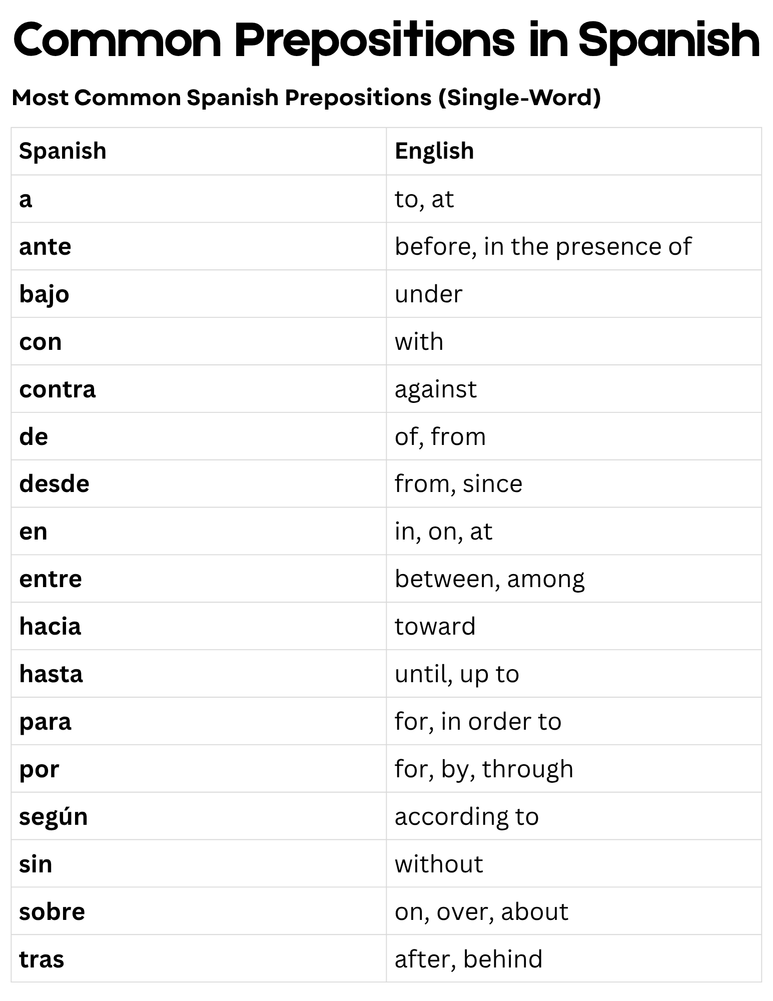 list of common prepositions in spanish