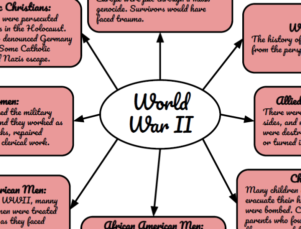 Multiple Perspectives Of World War II Graphic Organizer | Made By Teachers