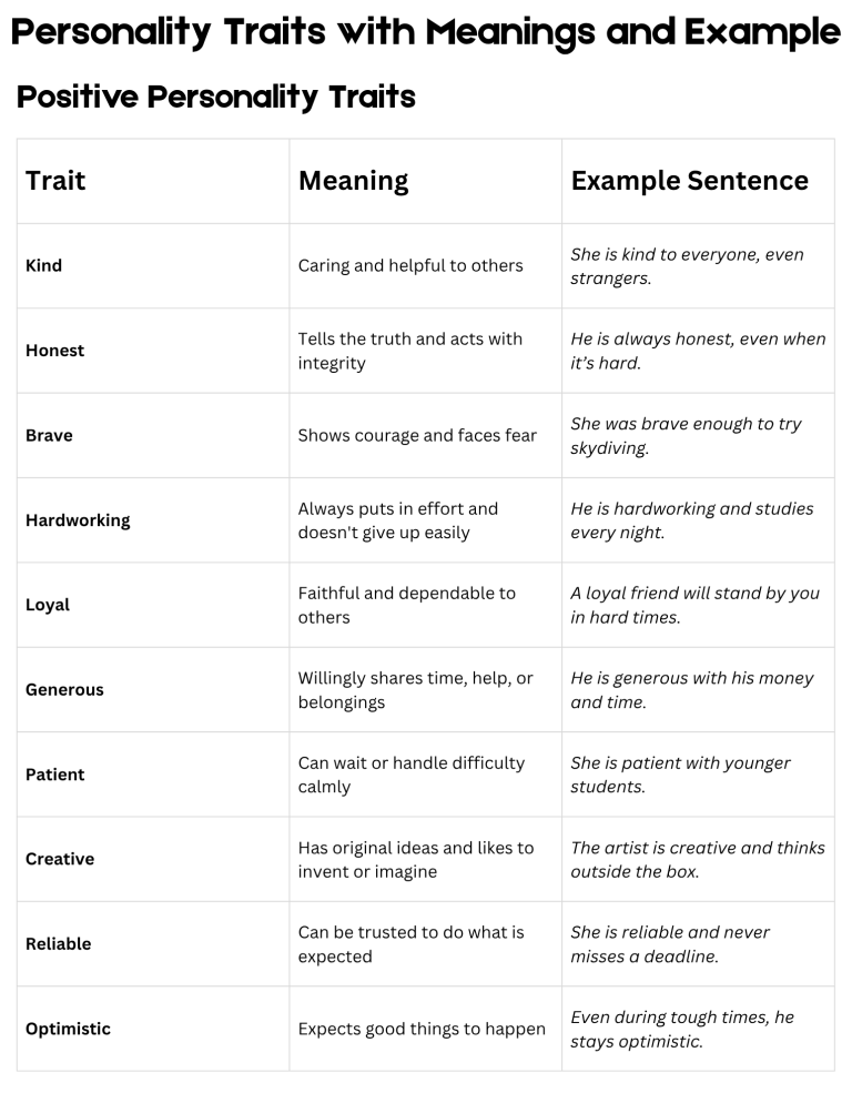 personality traits list with meaning and examples - Made By Teachers